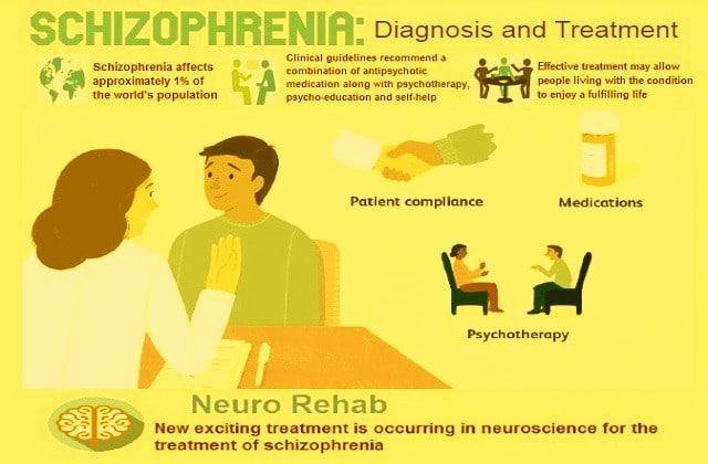 cure for schizophrenia