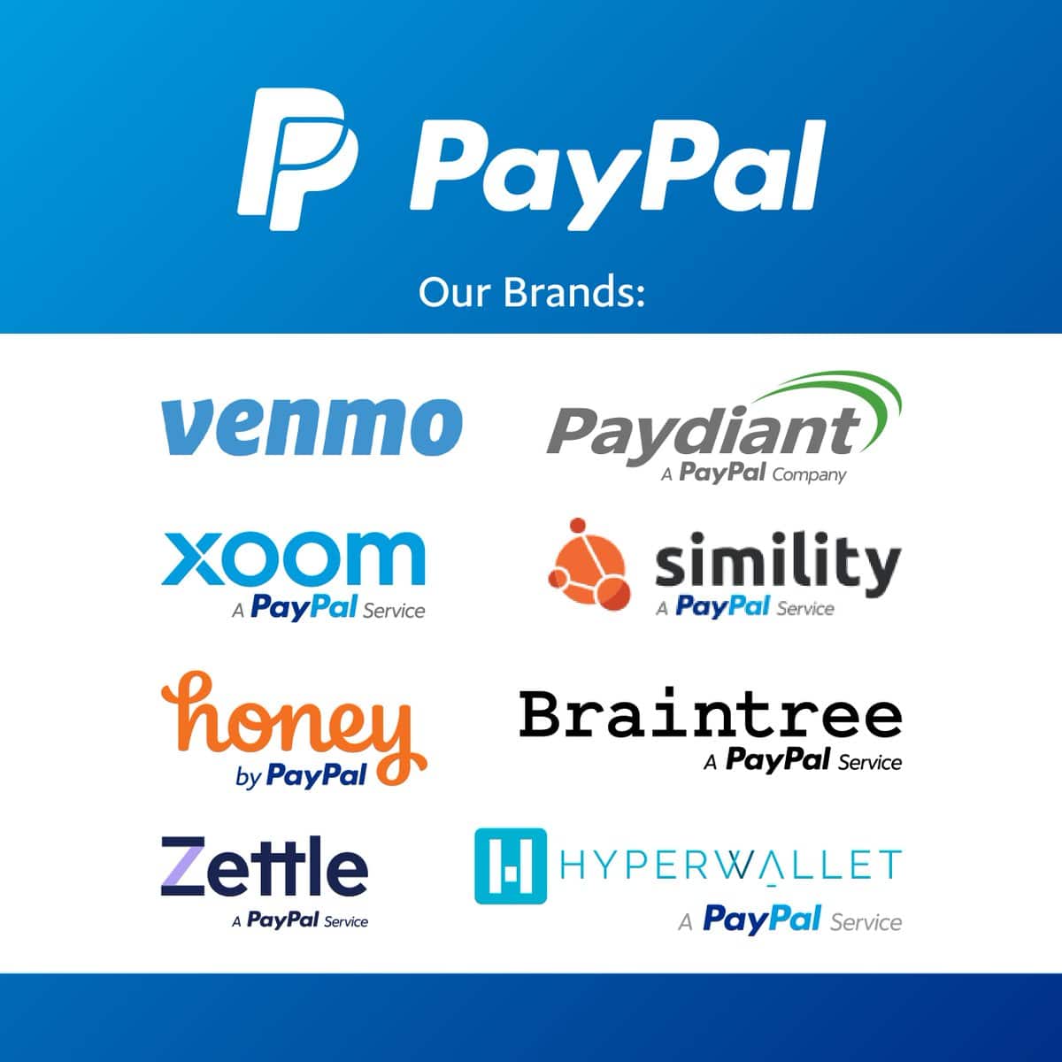 how does PayPal make money