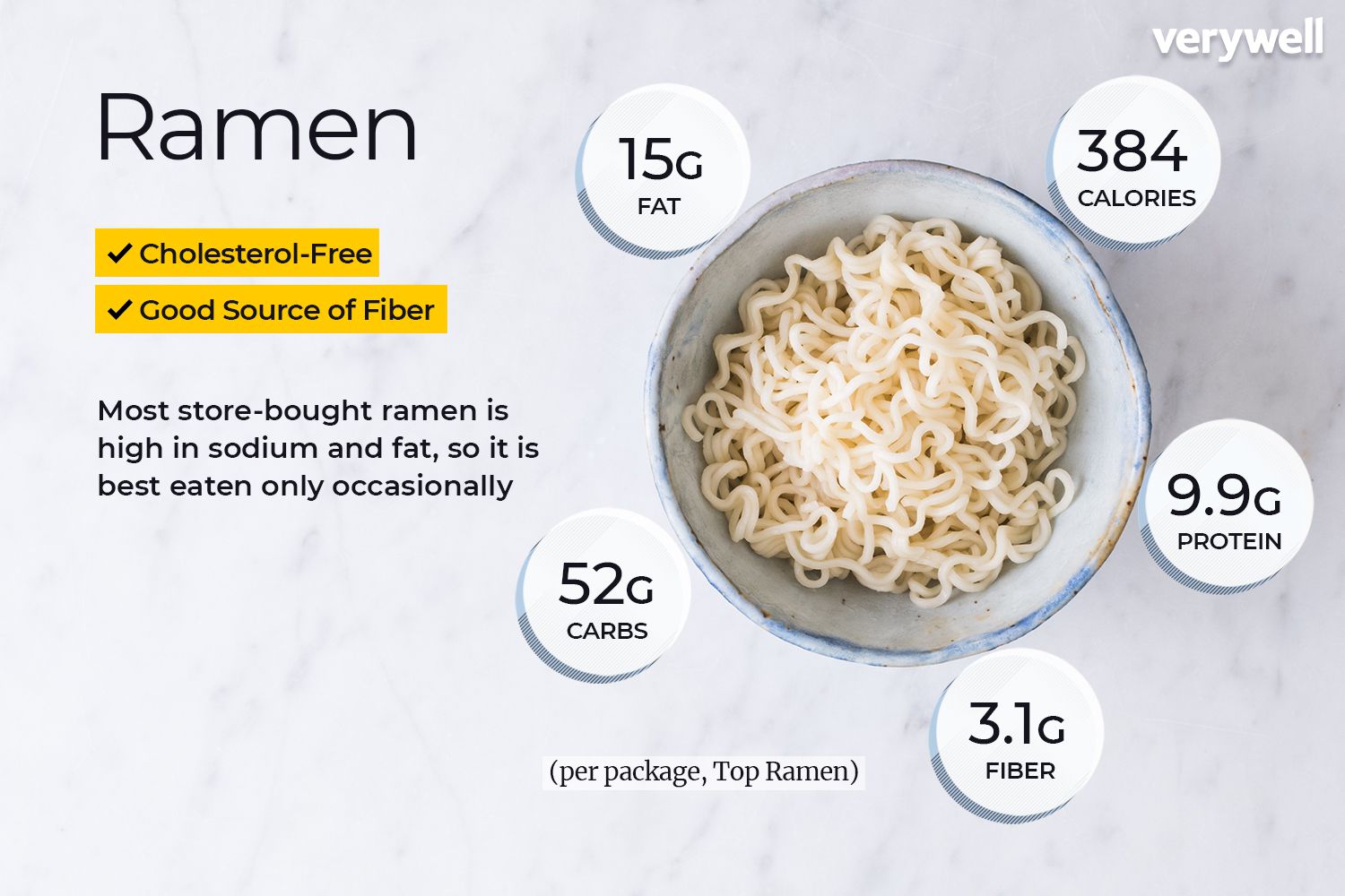 is ramen bad for you
